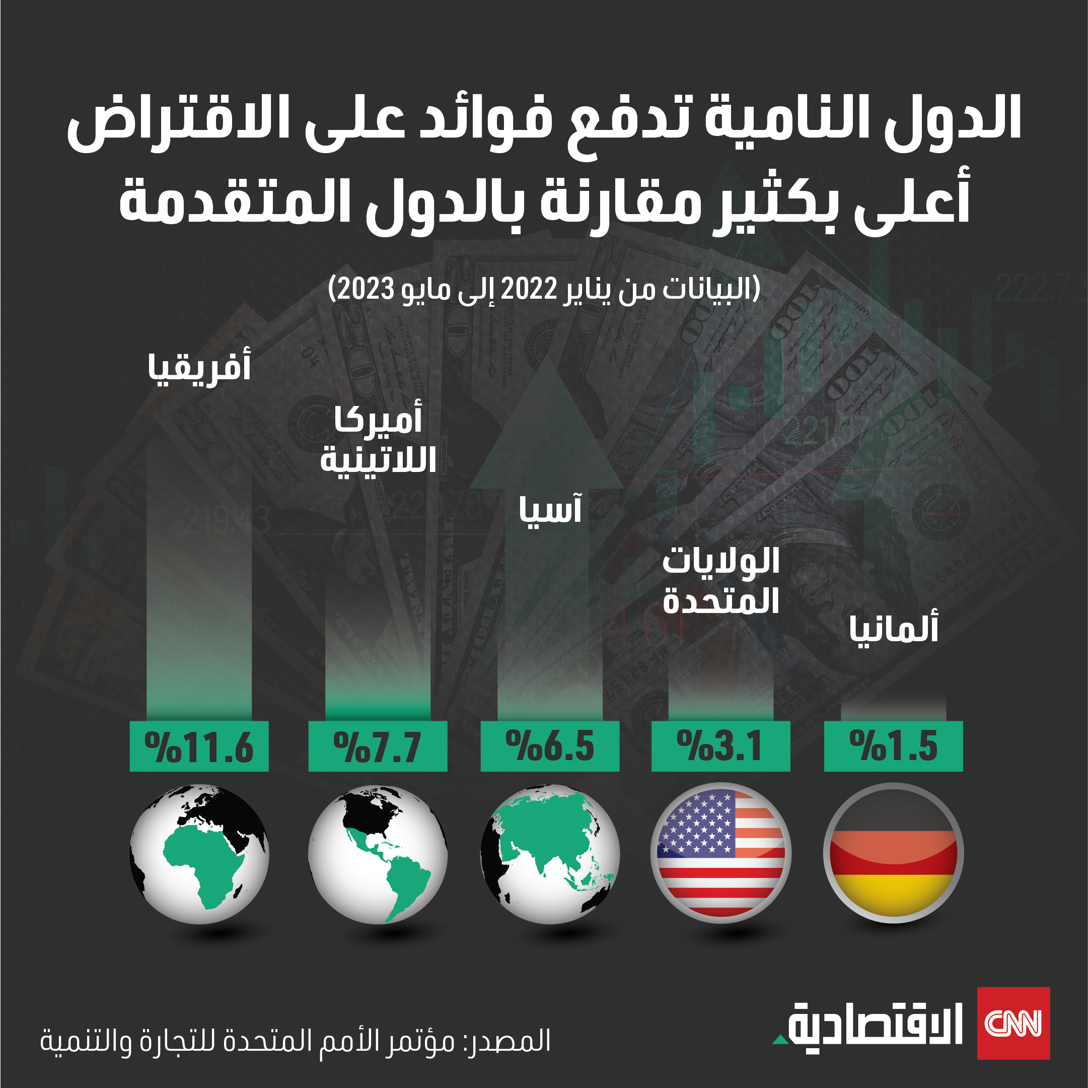 أزمة الديون العالمية تتصدر محادثات مجموعة العشرين