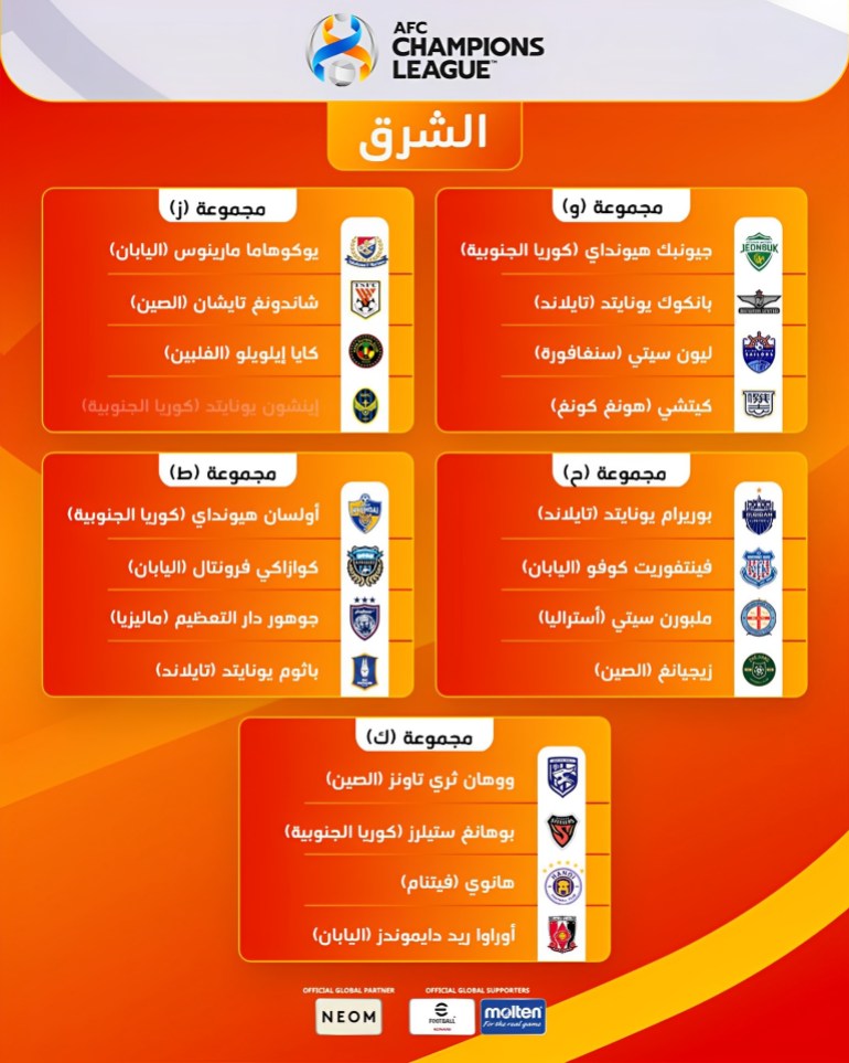 دوري أبطال آسيا بحيث يكون لكل من الشرق جدولا وكذلك الغرب أيضا المصدر : صفحه دوري أبطال آسيا على تويتر