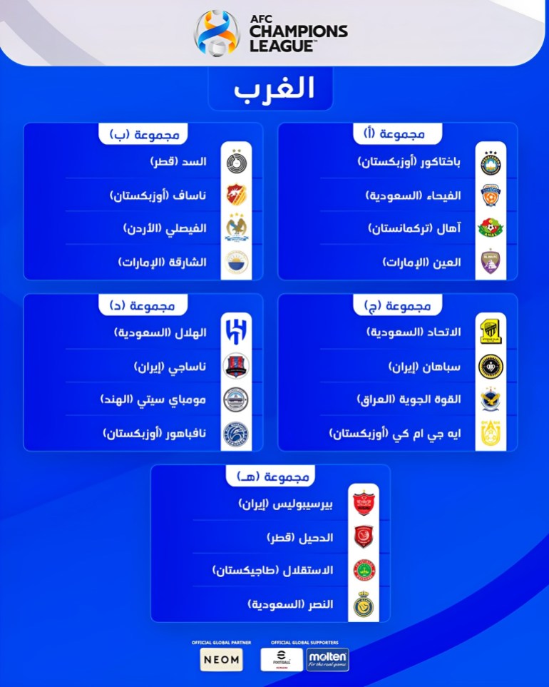 دوري أبطال آسيا بحيث يكون لكل من الشرق جدولا وكذلك الغرب أيضا المصدر : صفحه دوري أبطال آسيا على تويتر