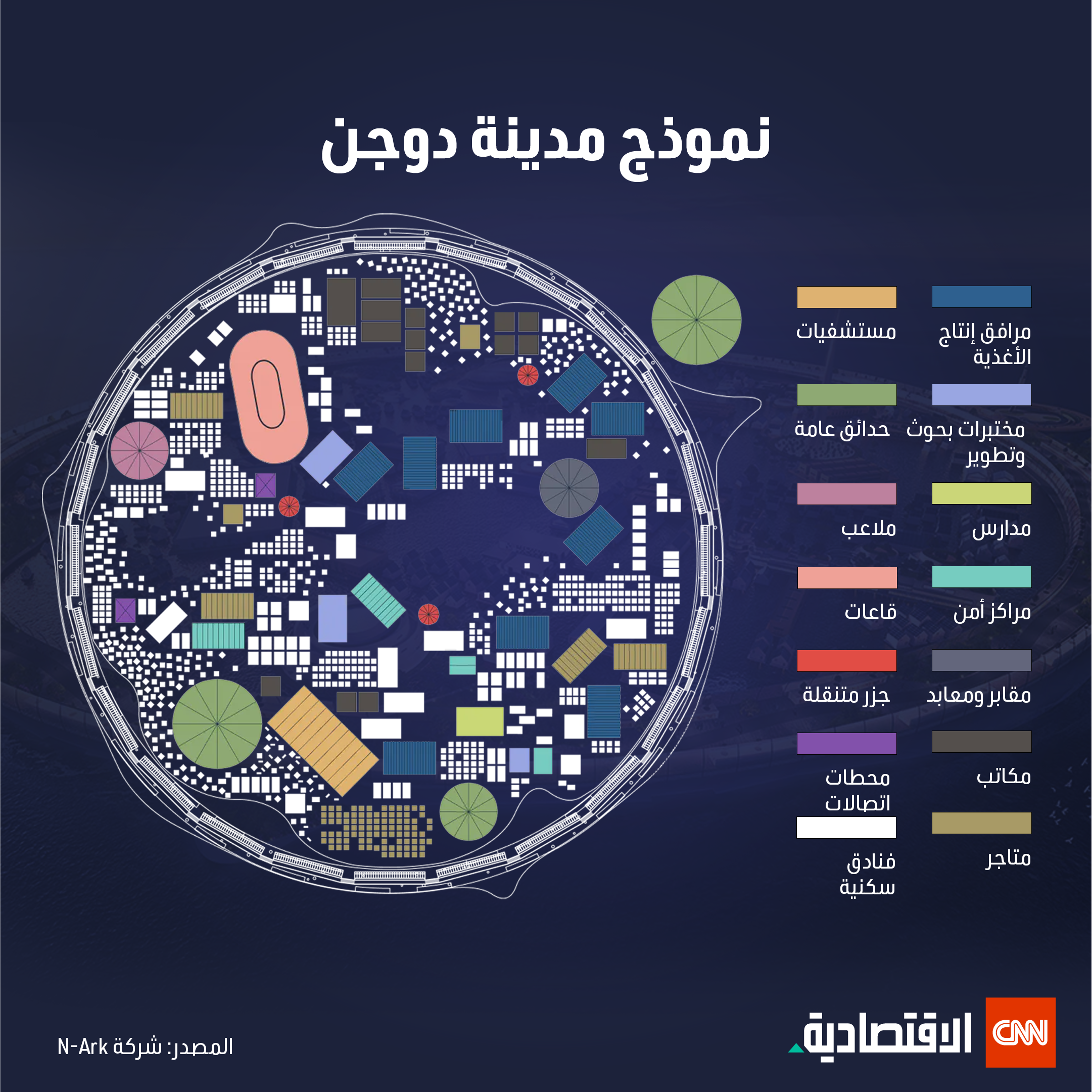 نموذج مدينة دوجن