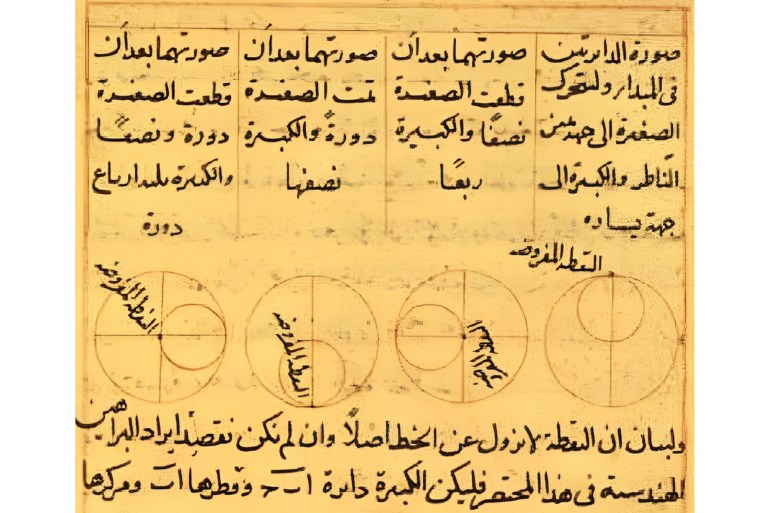 ***للاستخدام الداخلي فقط**** المصدر: Library of Congress Vatican Exhibit, Rome Reborn الوصف: Tusi couple - 13th century CE sketch by Nasir al-Din Tusi. Generates a linear motion as a sum of two circular motions. Invented for Tusi's planetary model.