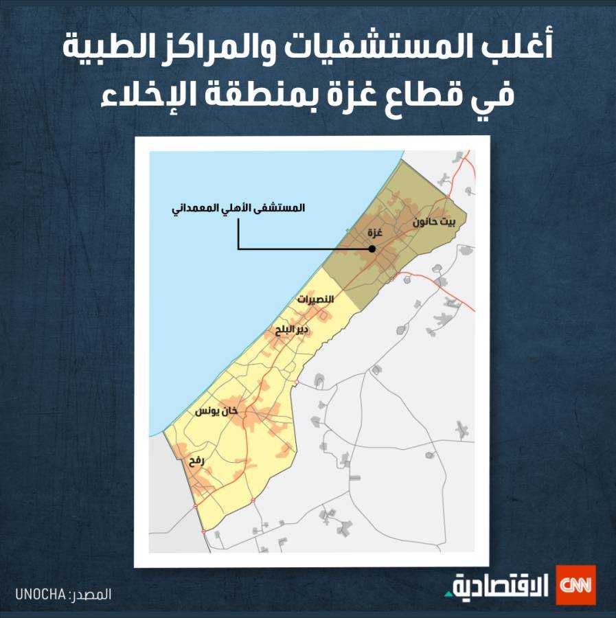 أغلب المستشفيات والمراكز الطبية في قطاع غزة بمنطقة الإخلاء