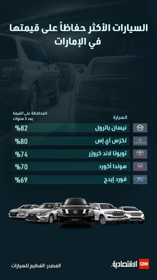 سوق السيارات المستعملة