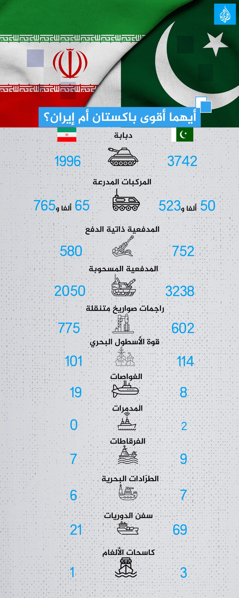 انفوغراف مقارنة بين ايران وياكستان ٢