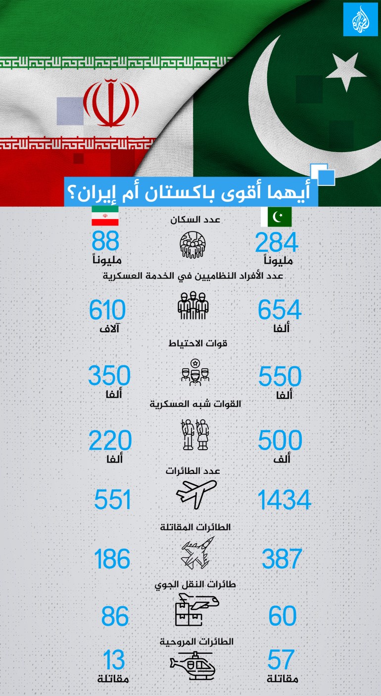 انفوغراف مقارنة بين ايران وياكستان