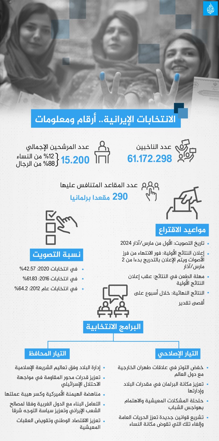 انفوغراف الانتخابات الإيرانية