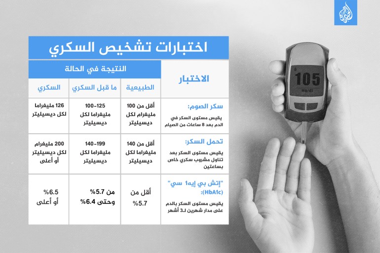 اختبارات تشخيص السكري سكر سكر الدم غلوكوز جلوكوز