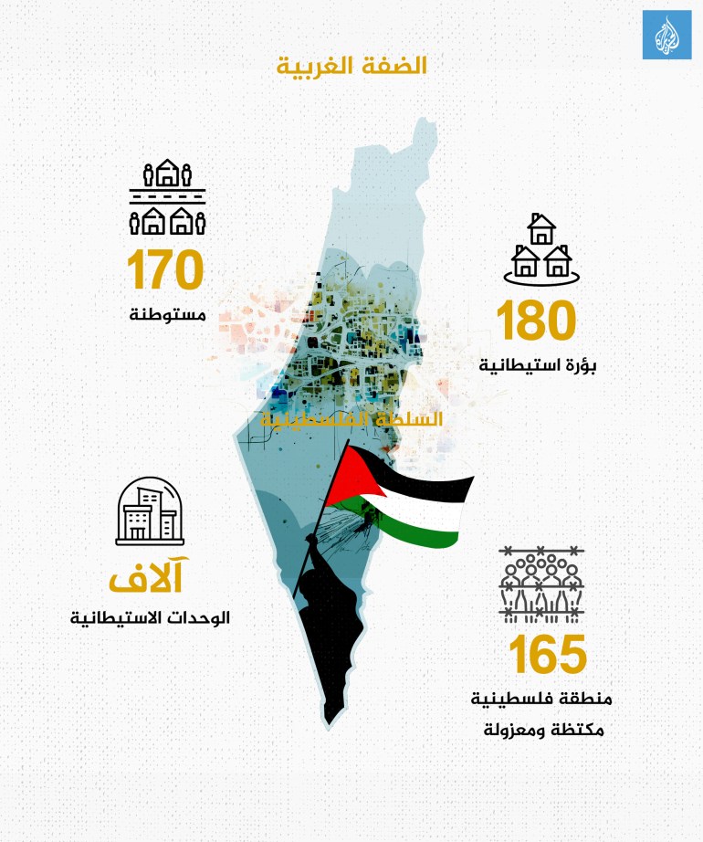 ملف السلطة - البؤر الاستيطانية