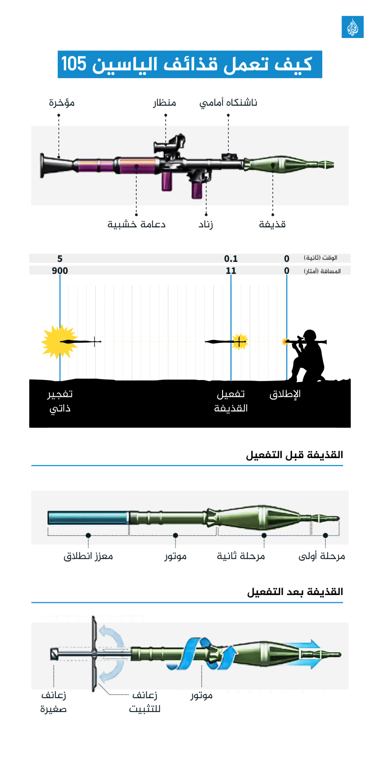 إنفو كيف تعمل قذائف الياسين 105