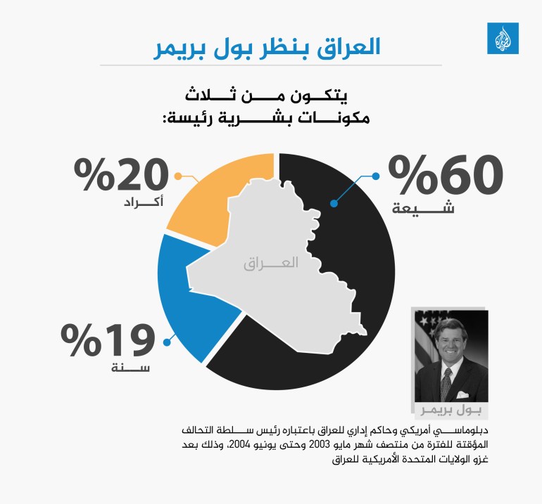 سنة العراق