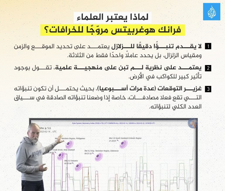 إنفوغراف لماذا يعتبر العلماء فرانك هوغربيتس مروّجًا للخرافات؟