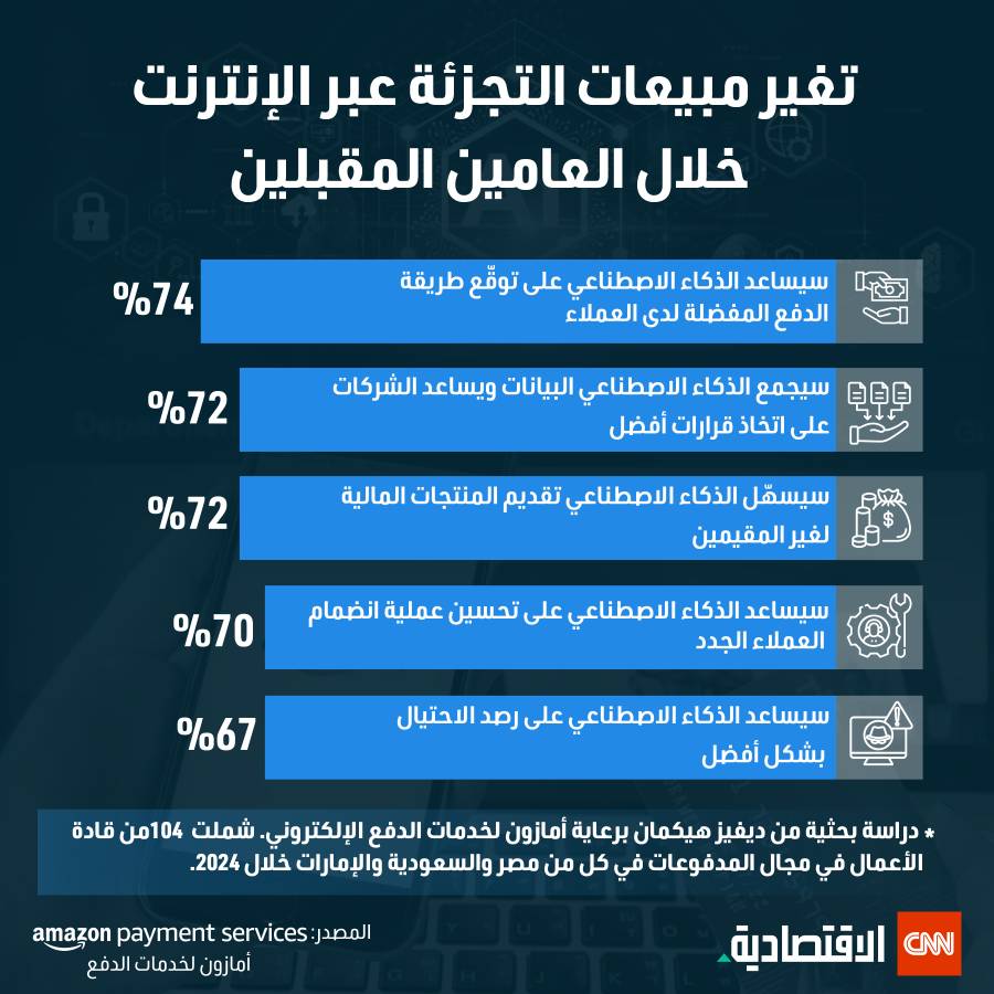 تغييرمبيعات التجزئة