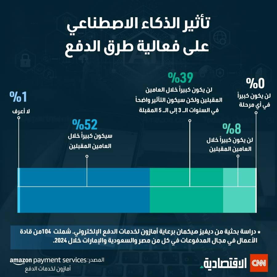 تأثير الذكاء الاصطناعي