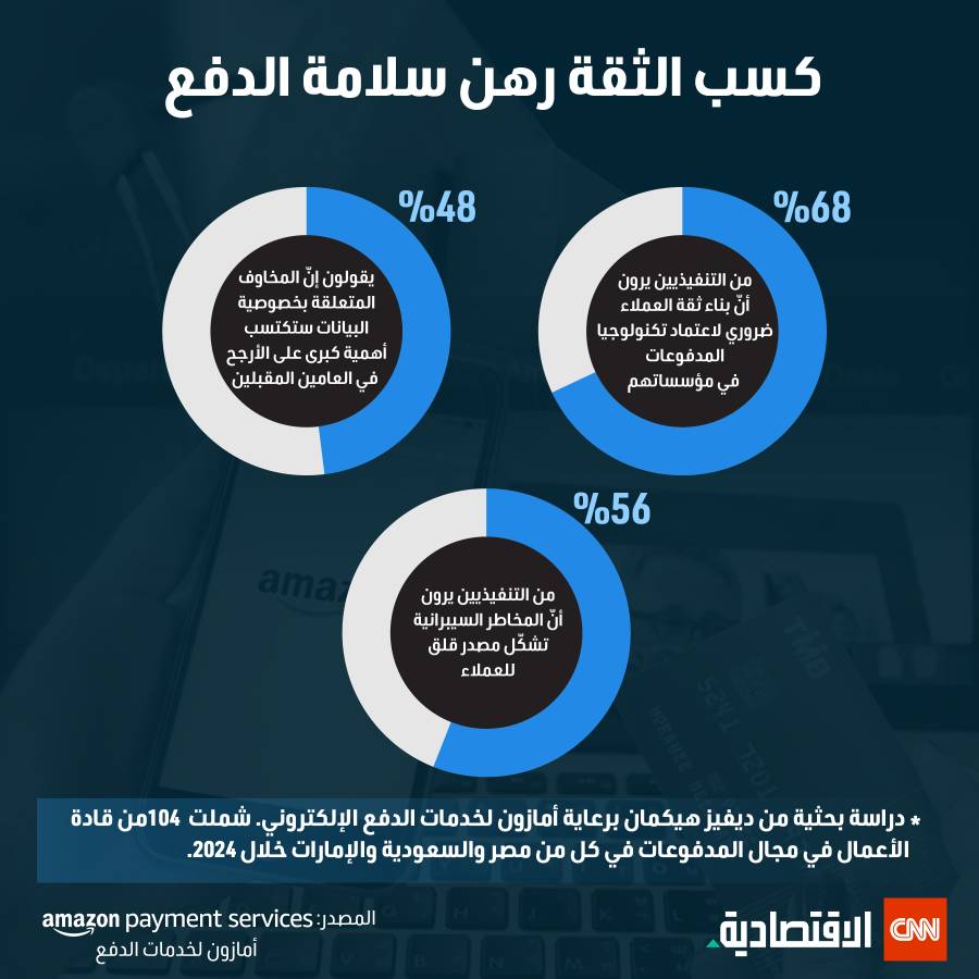 الأمان ضرورة الثقة