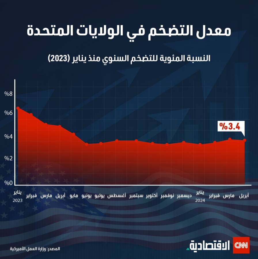 شباك التذاكر الأميركي