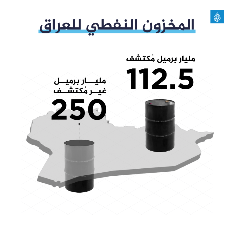 الوجود العسكري في العراق - ملف العراق