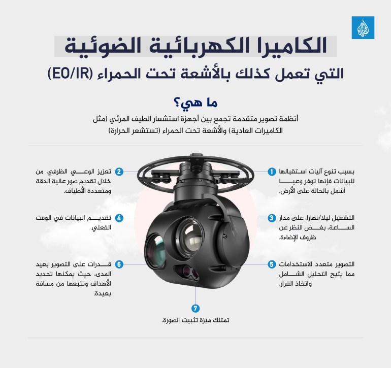 إنفوجراف: الكاميرا الكهربائية الضوئية التي تعمل كذلك بالأشعة تحت الحمراء (EO/IR)