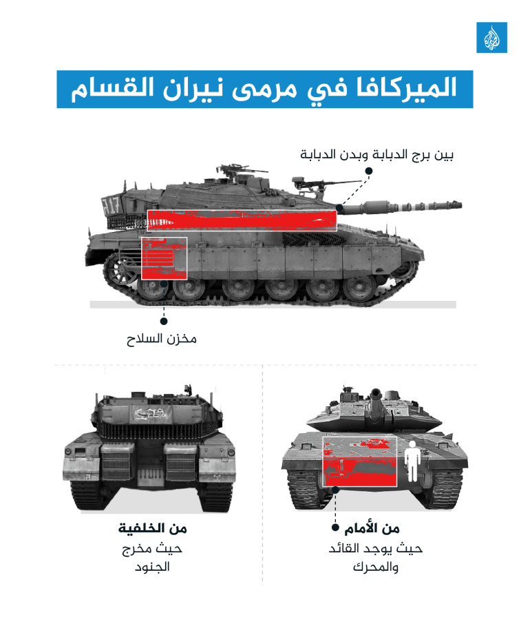 انفو: الميركافا في مرمى نيران القسام