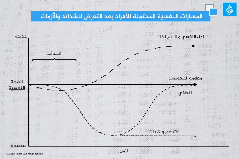 التدين والطوفان