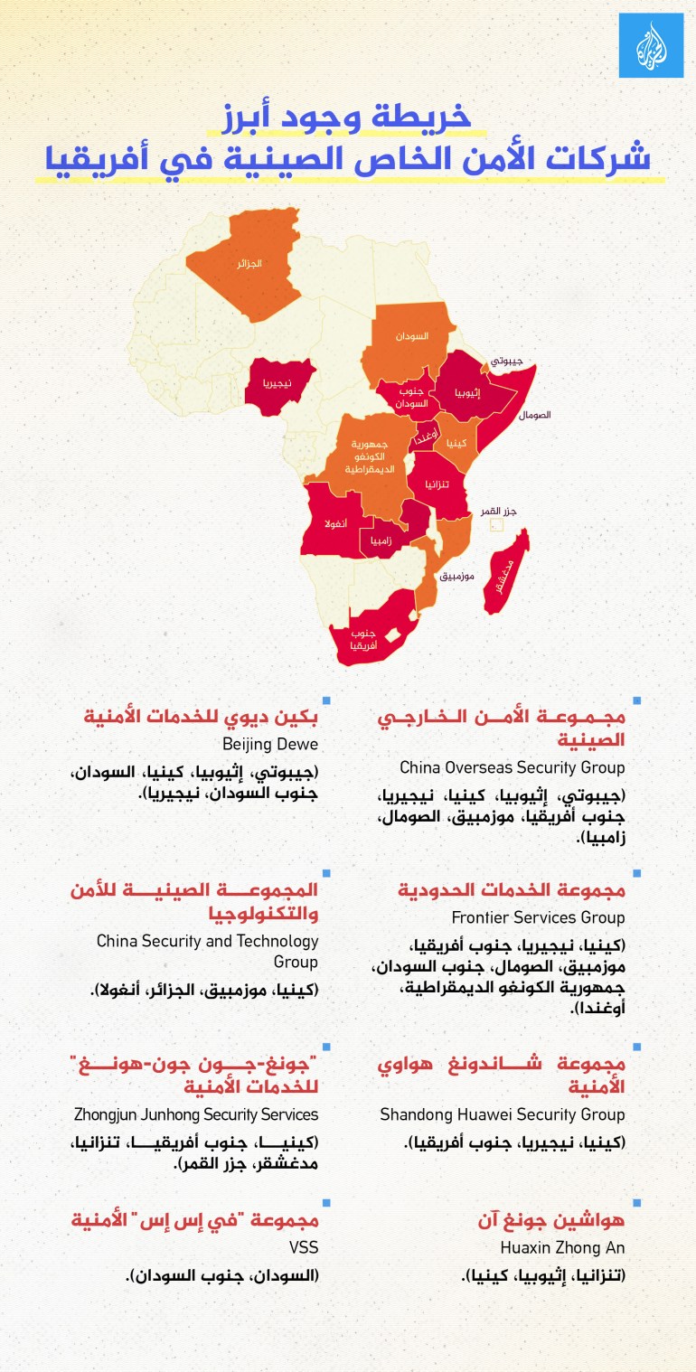 انفوجراف مقاولو الأمن الصينيون