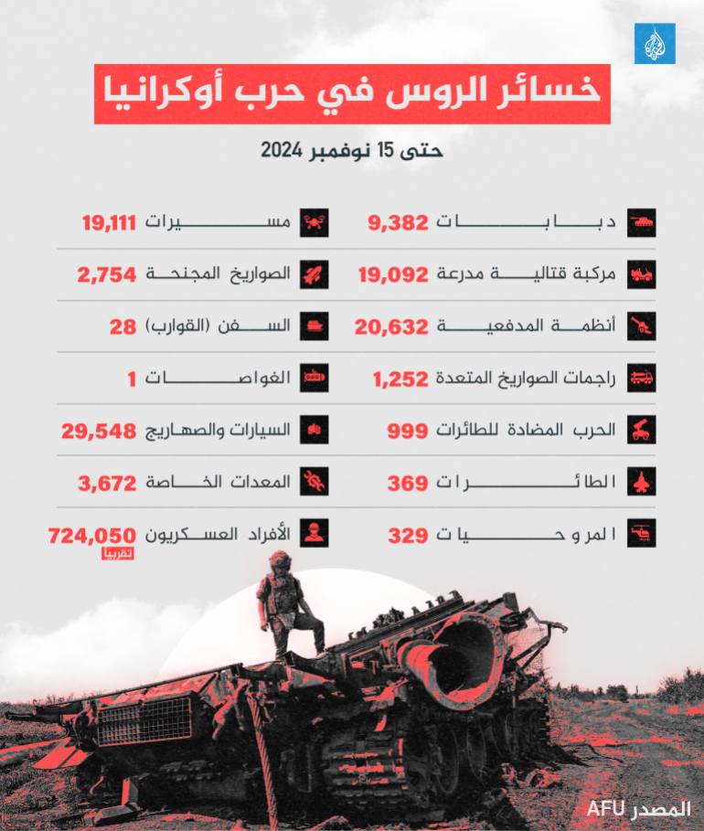 خسائر الروس في الحرب (الجزيرة)