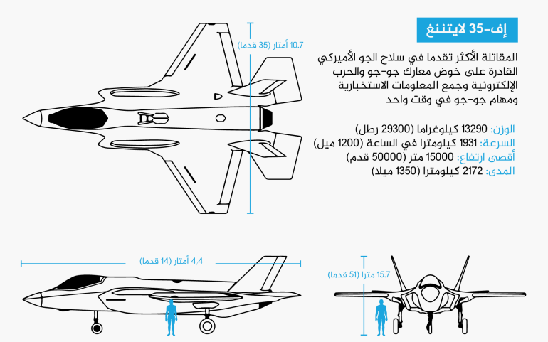 إف-35-لايتننغ-1700136132