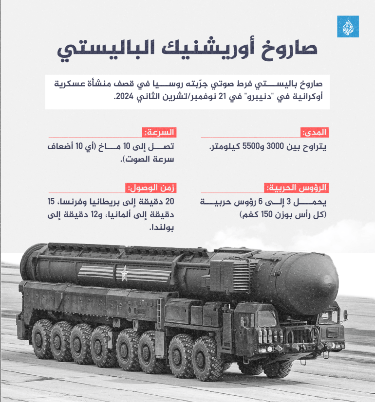 (الجزيرة) صاروخ أوريشنيك الباليستي يمكنه الوصول إلى العواصم الأوروبية في دقائق