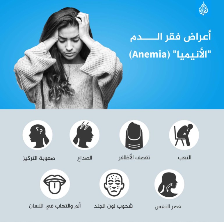 اعراض فقر الدم anemia