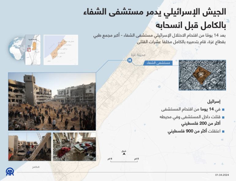 غزة إنفوغراف انفوغراف صحة غزة فلسطين غزة الجيش الإسرائيلي يدمر مستشفى الشفاء بالكامل قبل انسحابه بعد 14 يومًا من اقتحام الاحتلال الإسرائيلي مستشفى الشفاء - أكبر مجمع طبي بقطاع غزة، قام بتدميره بالكامل مخلفا عشرات القتلى