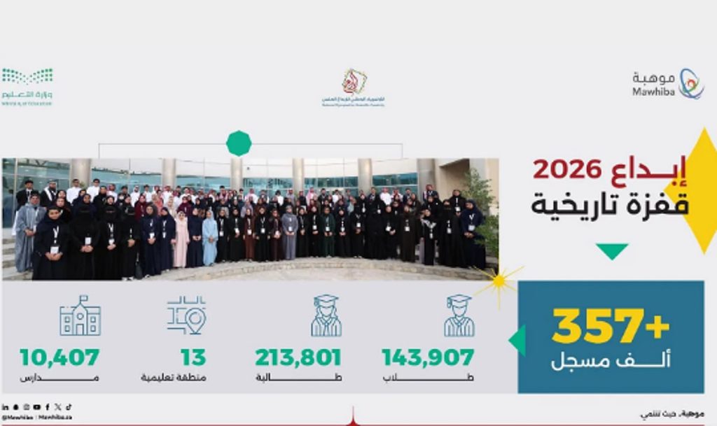 357 ألف طالب وطالبة يسجلون في “إبداع 2026” للمنافسة وتمثيل المملكة دوليًا