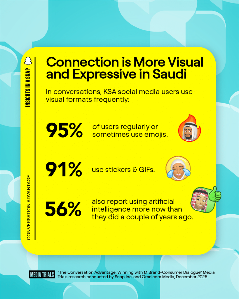 بحث لسناب شات وMCN يرصد تحول السعوديين إلى المحادثات المرئية الفردية